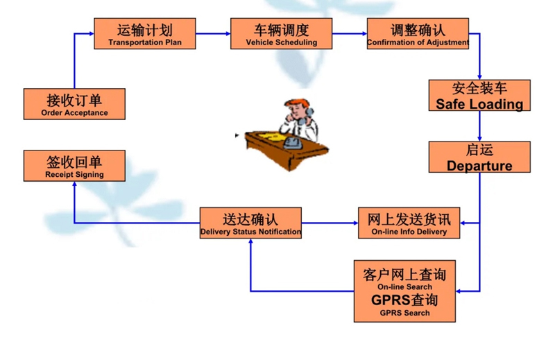 湖州危险品运输哪家好,湖州到丽水危险品物流公司专线